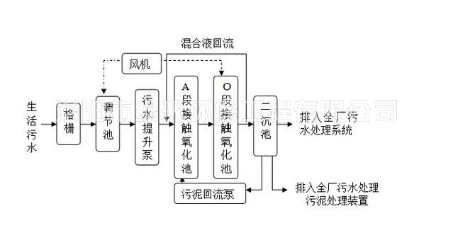 生活污水處理設(shè)備 (2).jpg