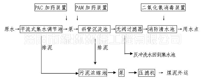 礦井水處理設(shè)備 (2).jpg